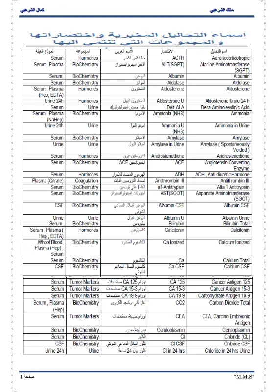 كتاب أسماء التحاليل الطبية واختصاراتها pdf