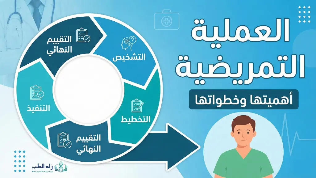 شرح درس العملية التمريضية - nursing process