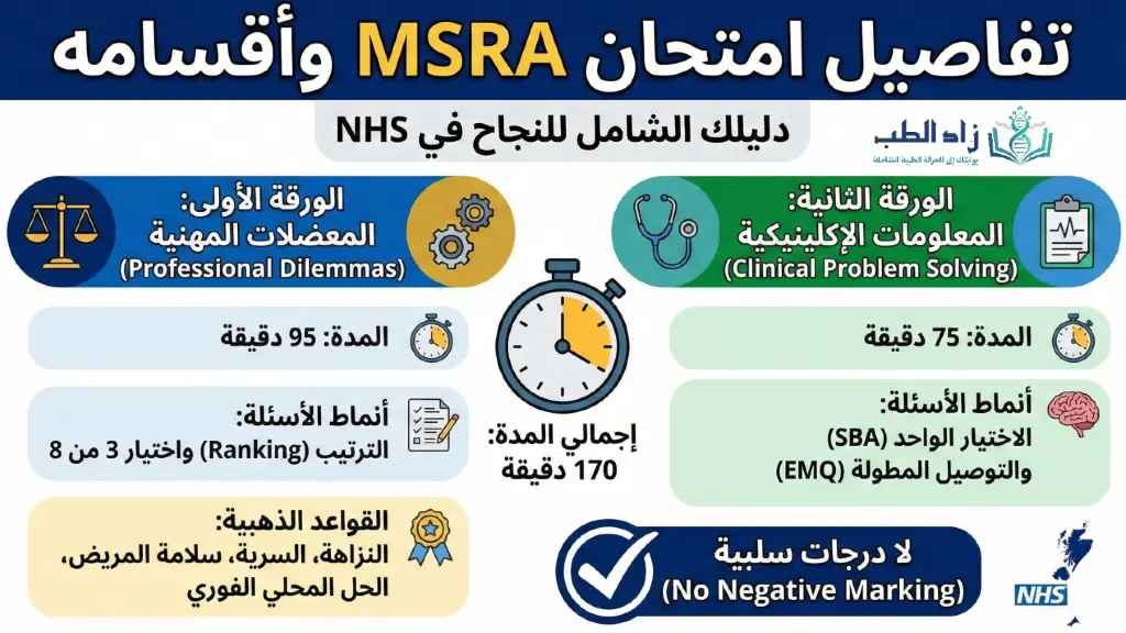 تفاصيل امتحان MSRA