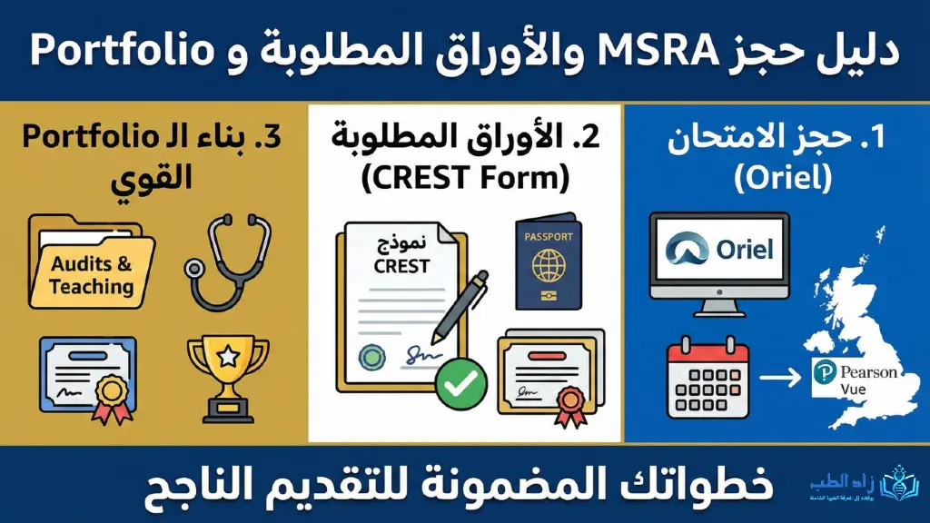 دليل حجز ومتطلبات امتحان MSRA