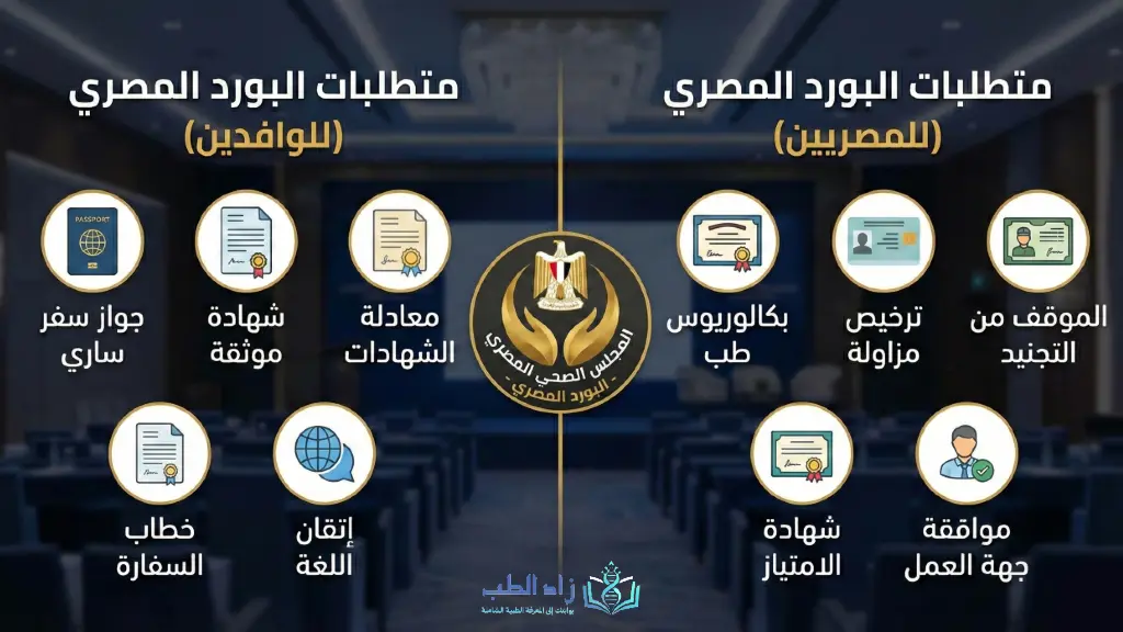 متطلبات البورد المصري للوافدين والمصري