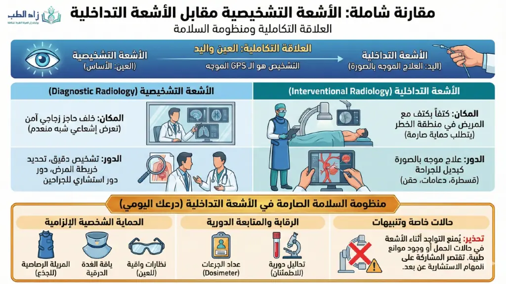 مقارنة بين الأشعة التداخلية والأشعة التشخيصية