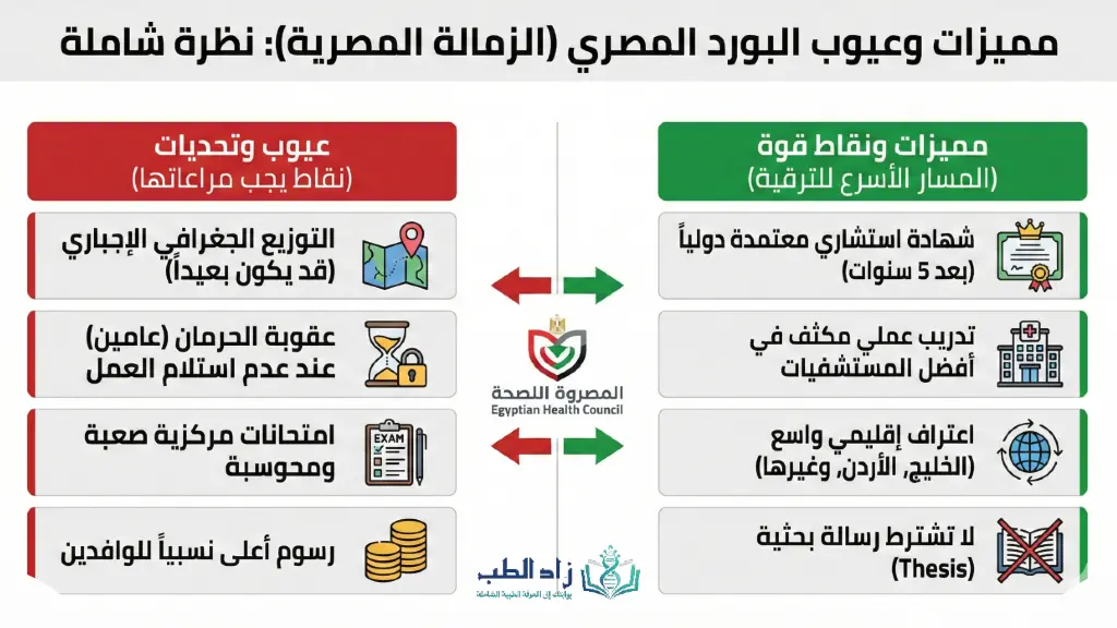 انفوجراف مميزات وعيوب البورد المصري 