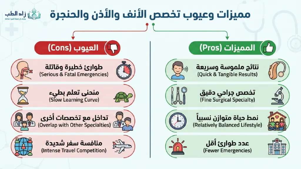 مميزات وعيوب تخصص الأنف والأذن والحنجرة