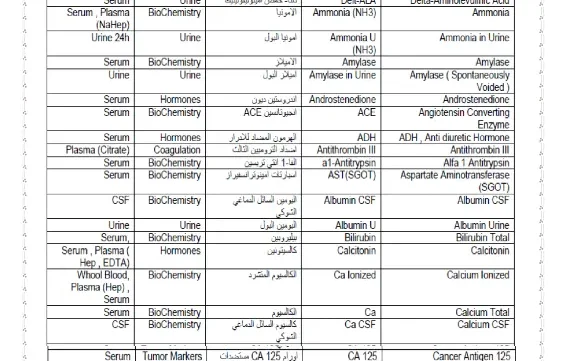 كتاب أسماء التحاليل الطبية واختصاراتها pdf