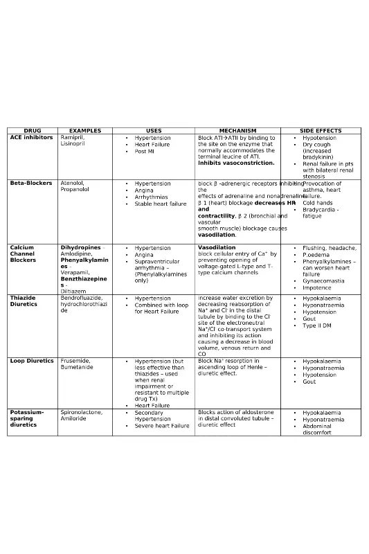 صورة من كتاب ملخص فارماكولوجي pdf