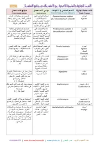صورة من كتاب أسماء الأدوية العلمية والتجارية واستخداماتها pdf