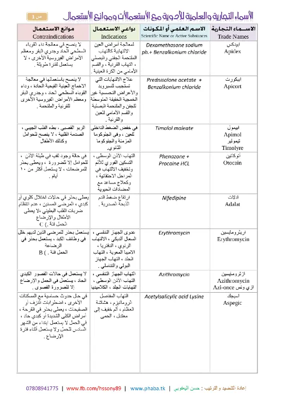 صورة من كتاب أسماء الأدوية العلمية والتجارية واستخداماتها pdf