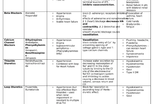 صورة من كتاب ملخص فارماكولوجي pdf