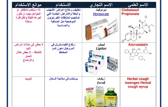 صورة من كتاب أهم الأدوية الشائعة pdf