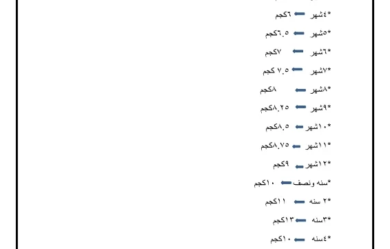 غلاف كتاب كيفية اختيار المضاد الحيوي المناسب pdf