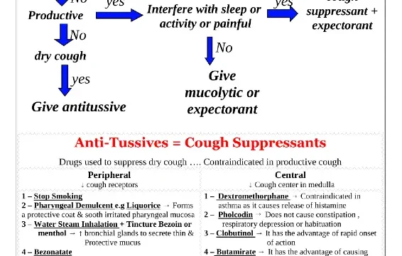 صفحة من ملف أنواع السعال واختيار الدواء المناسب pdf