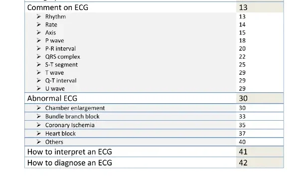 تفريغ Simple ECG