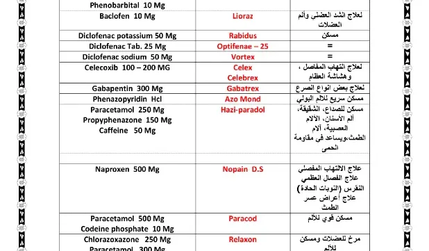 غلاف ملزمة أدوية pdf
