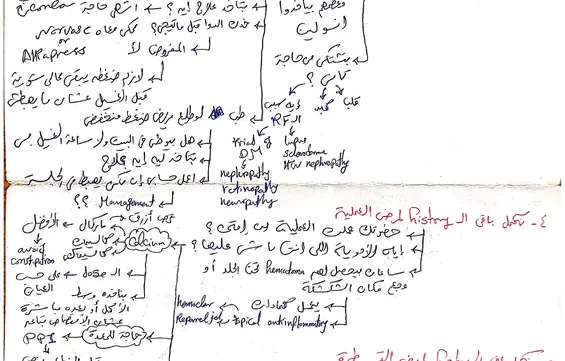 ملف البهاريز في فن الديالسيز - ملخص الغسيل الكلوي في 3 صفحات pdf