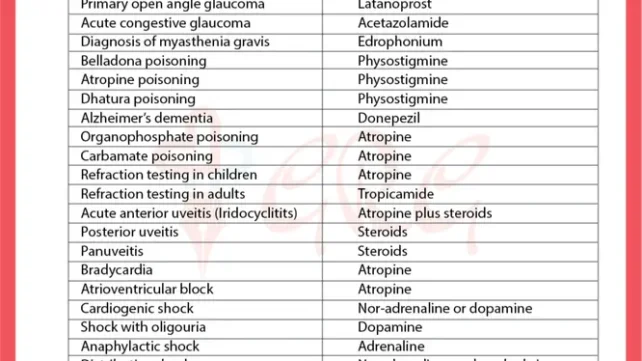 كتاب Drugs of choice pdf