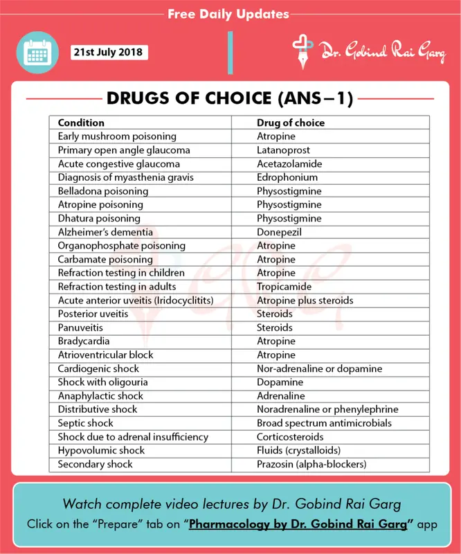 كتاب Drugs of choice pdf