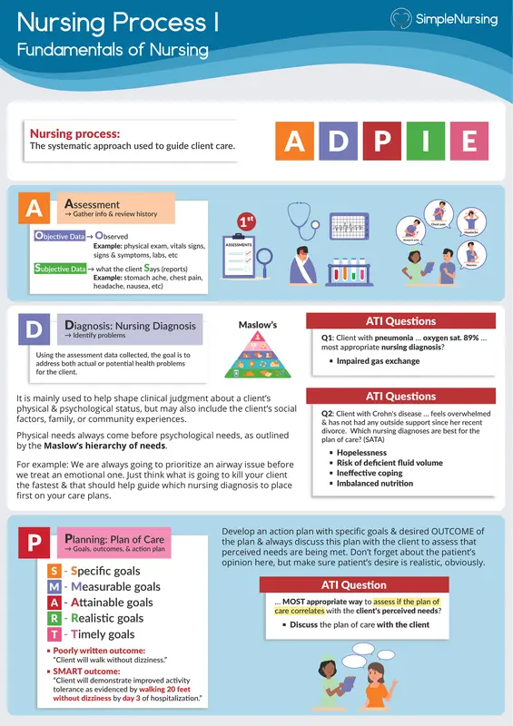 كتاب أساسيات العملية التمريضية pdf