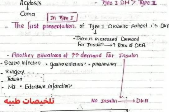 ملخص شرح DKA pdf