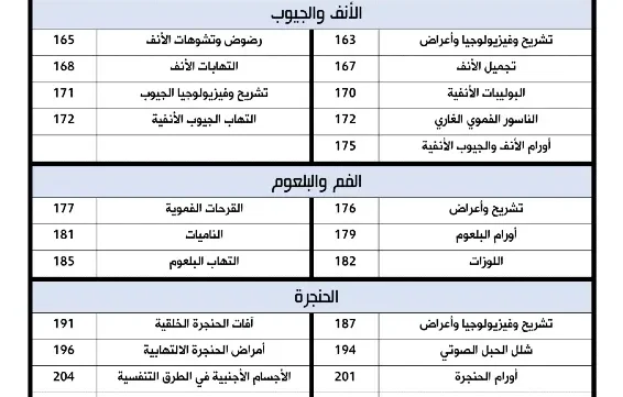 ملخص برينز ENT pdf