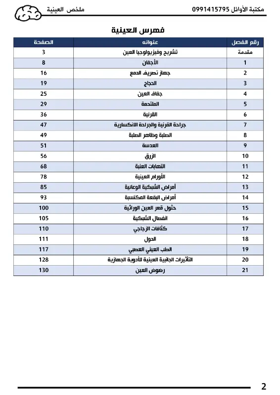ملخص برينز في مادة العينية pdf