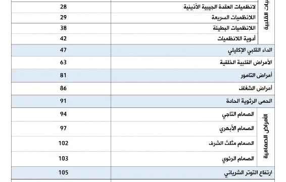 ملخص برينز في الباطنة pdf